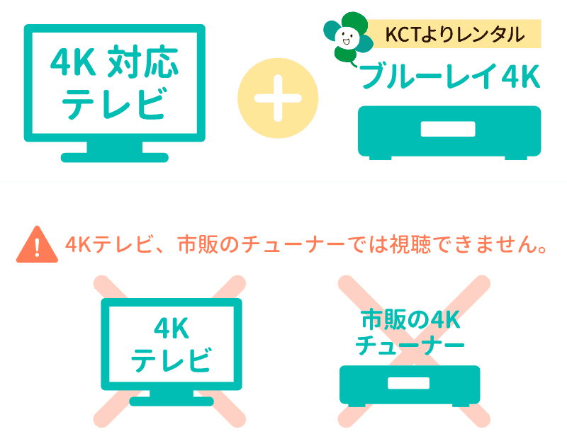 4K対応テレビ+録画4KAir(KCTよりレンタル)【注意】4Kテレビ、市販のチューナーでは視聴できません。